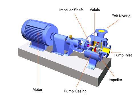 centrifugal pump water pump manual